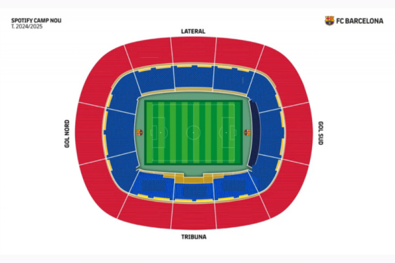 Nou Camp Nou